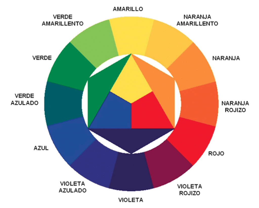 Círculo cromático: Como usar